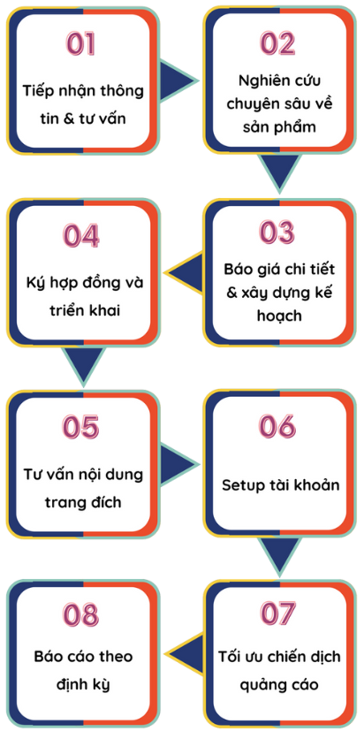 trien khai quảng cáo Google