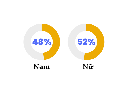giới tính hoạt động trên zalo