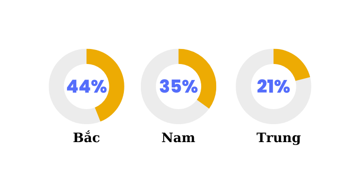 khu vực tỉnh thành hoạt động trên zalo